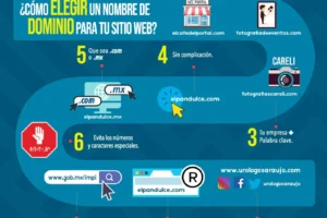 Cómo elegir un nombre de dominio exitoso