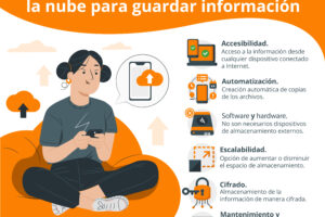 Cómo hacer una copia de seguridad en la nube