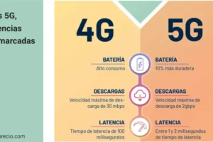 Diferencias entre móviles 5G y 4G 26 Diferencias entre móviles 5G y 4G