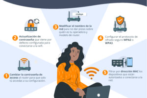 Guía para configurar red WiFi segura 10 Guía para configurar red WiFi segura