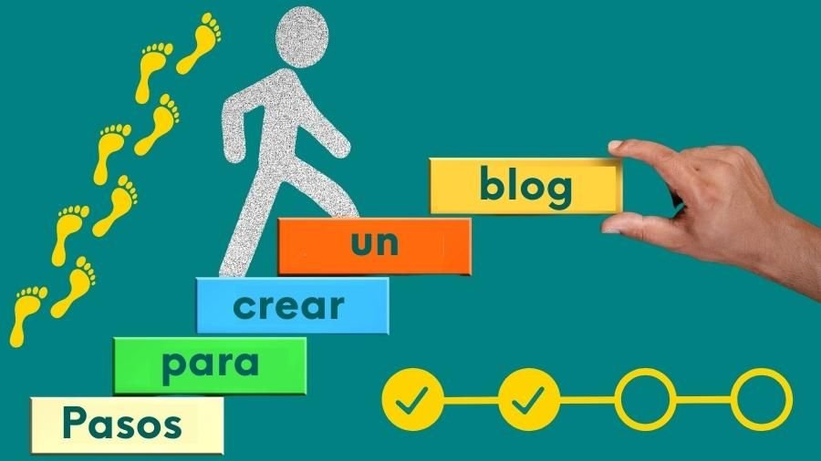 Guía para crear un blog paso a paso 1 guia para crear un blog paso a paso