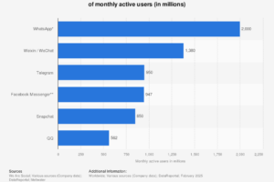 Mejores apps de mensajería en 2025 6 Mejores apps de mensajería en 2025