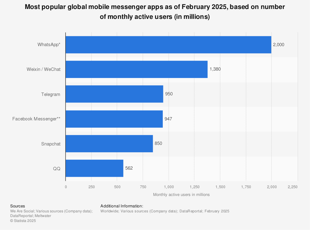 Mejores apps de mensajería en 2025 1 mejores apps de mensajeria en 2025