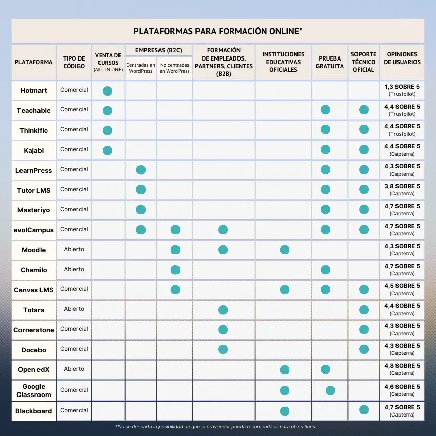 Mejores plataformas de e-learning en 2025 1 mejores plataformas de e learning en 2025