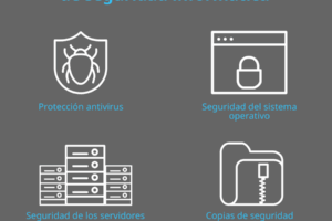 Programas de seguridad imprescindibles para tu PC 3 Programas de seguridad imprescindibles para tu PC